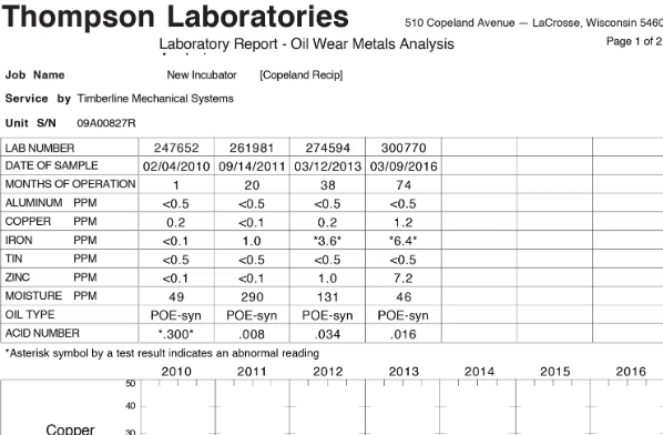 HVAC Boulder CO {Oil Analysis}